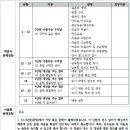 잠원중학교 이미지