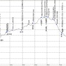 외송경로당 이미지
