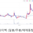 제이에스녹십자웰빙 네이버블로그