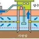지하댐4 네이버블로그