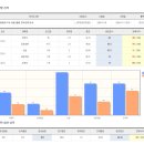 [2024년 1차대비] 경찰헌법 동형모의고사(24년 2월 개강) | 규모가 가장 큰 훈련장, CPA 1차 전국모의고사 리뷰(우리경영 vs 나무경영)