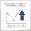 라온드림 네이버블로그