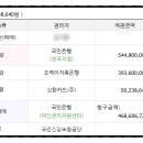 서해아파트(은행서해아파트) 이미지