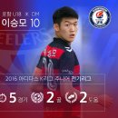 `2016 K리그 U18 챔피언십` 주목해야 할 6명의 가운데 미드필더는? 이미지