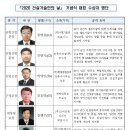 20주년 맞은 건설기술인의 날, “사람 중심 건설”한목소리