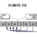 요한열쇠