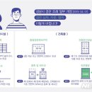 백현교차로 이미지