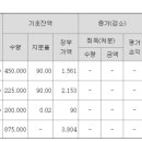 씨에스연기학원