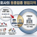 대한가맹거래사사무소