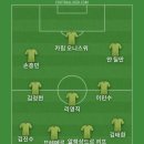 직원이 카카오 주식 떨어졌다고 불평해서 왜 그런가 했는데 마침 김범수 대표가 김건희 특검에 출석 요구 받은 기사 봐서 베스트11 이미지