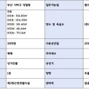 풍성한공인중개사사무소 이미지