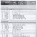 월간자동판매기 연재 기술자료 2004/05 (박성규) - 코인메카 (한국콘락스 -3) 이미지