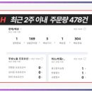 인터넷쇼핑몰창업 이미지