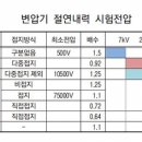 변압기 절연내력 시험전압 이미지