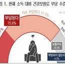 혈액암(급성 골수성 백혈병) 투병 일천마흔여덟(1048) 번째 날 편지,3(사회,경제)-2023년 7월 21일 금요일 이미지