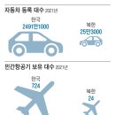 세계 6위 수출대국 南, 아직도 가발 파는 北...체제 선택이 가른 운명 이미지