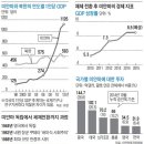 천지상사 네이버블로그