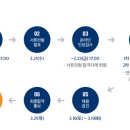 현대씨앤알(주)