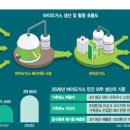 바이오가스 이미지