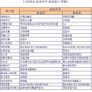 티티케이