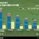 고려건설경제연구원
