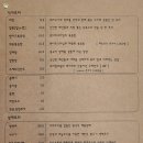 쌍문동판다쓰