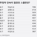 주정차086 SBS