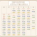 동의당한의원 이미지