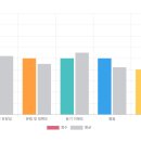전문교육과정(영어회화) 이미지