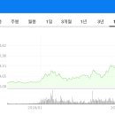 미래유전자 이미지