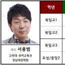 화성강대학원