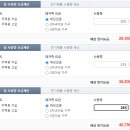현우중고그릇 | 미생물 음식물 처리기 사용기. (feat. 소비전력 전기세)