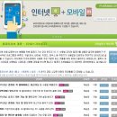엑셀.파워포인트(강좌번호 : 1) | 캐드 강의 일러스트 cs6 강좌 컴퓨터배우기 추천 에듀얍에서!