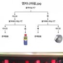 모든엔지니어링 이미지