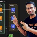 글로벌소프트웨어트레이드 | 엔지니어를 위한 AI 화이트보드 Eraser - 다이어그램 그리기가 이렇게 쉬워진다