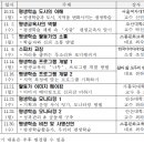 평생학습 활동가 양성과정 이미지