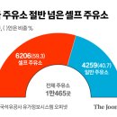 대중주유소 중앙일보