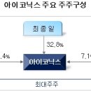 바인앤베리주