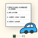 SK행정사 사무소 이미지