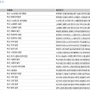 [쇼핑몰홍보] 옥션(auction)이 검색광고를 잘 하는 이유 이미지