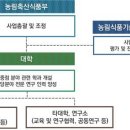 충남대학교 스마트농업대학원 이미지