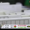 [18대 대선 무효소송] MBC개표방송 중 문재인 유효표를 무효표로 분류하는 전자개표기 이미지