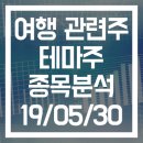 [테마주 종목분석] 여행 관련주 - 롯데관광개발·하나투어·모두투어·레드캡투어·참좋은여행