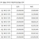 100배 오르는 주식을 10개 알고 있는 것이 좋을까? 100개 알고 있는 것이 좋을까? 이미지