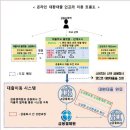 대환컨설팅 이미지