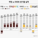 쿠팡 vs 이마트 유통업계 1위 경쟁 근황 이미지