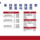 동대문 야채곱창 네이버블로그