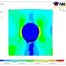 debonding 해석 해보신분..도움 부탁드립니다. 이미지