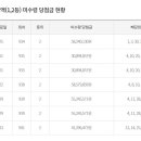 일등대박복권방 이미지