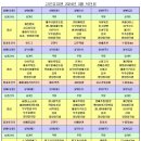 고은 유치원 이미지